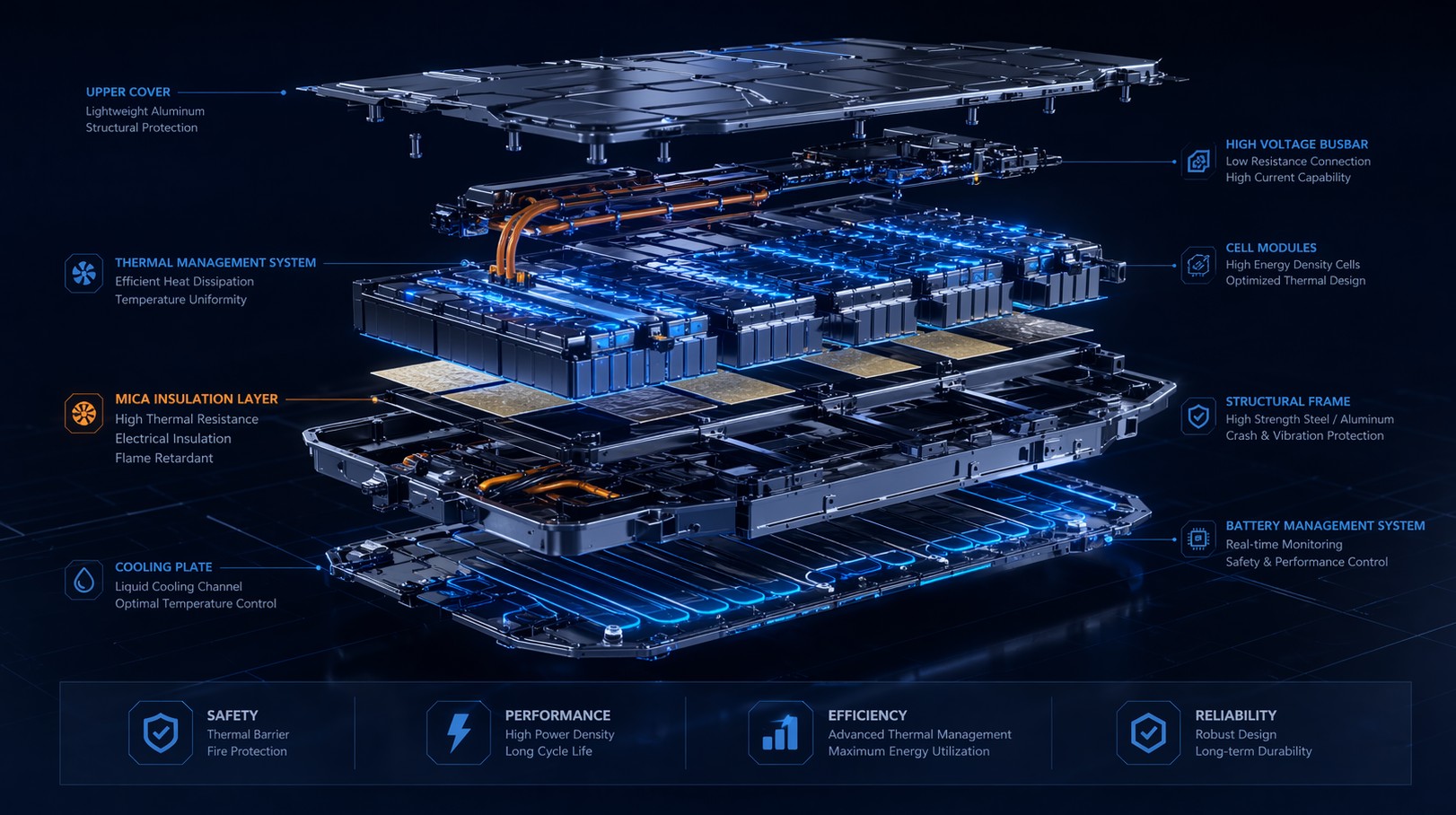 Mica tape insulation for EV motor windings - high voltage dielectric strength and Class H thermal class for electric vehicle drive motors